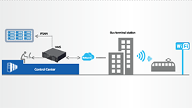 Cost Effective Network Transfer