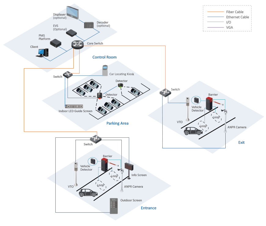 system_techology