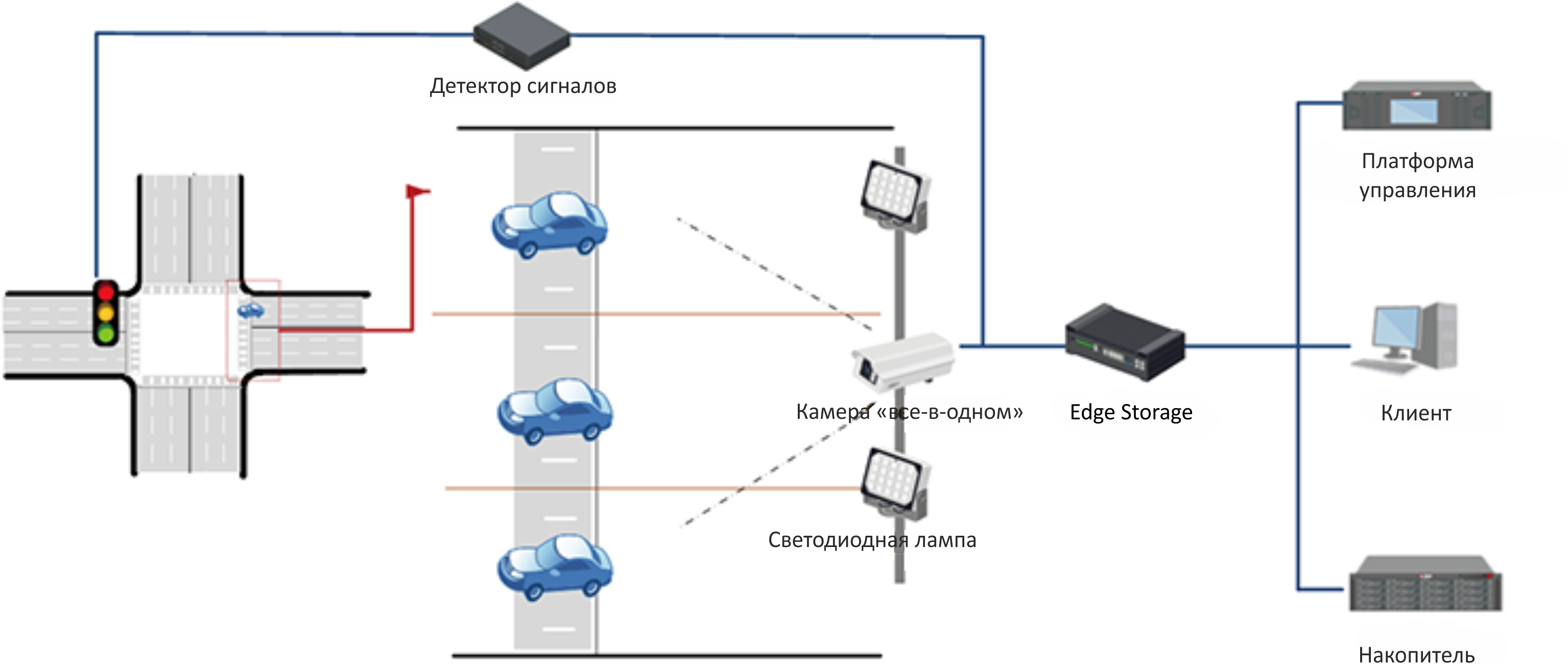 system_structure