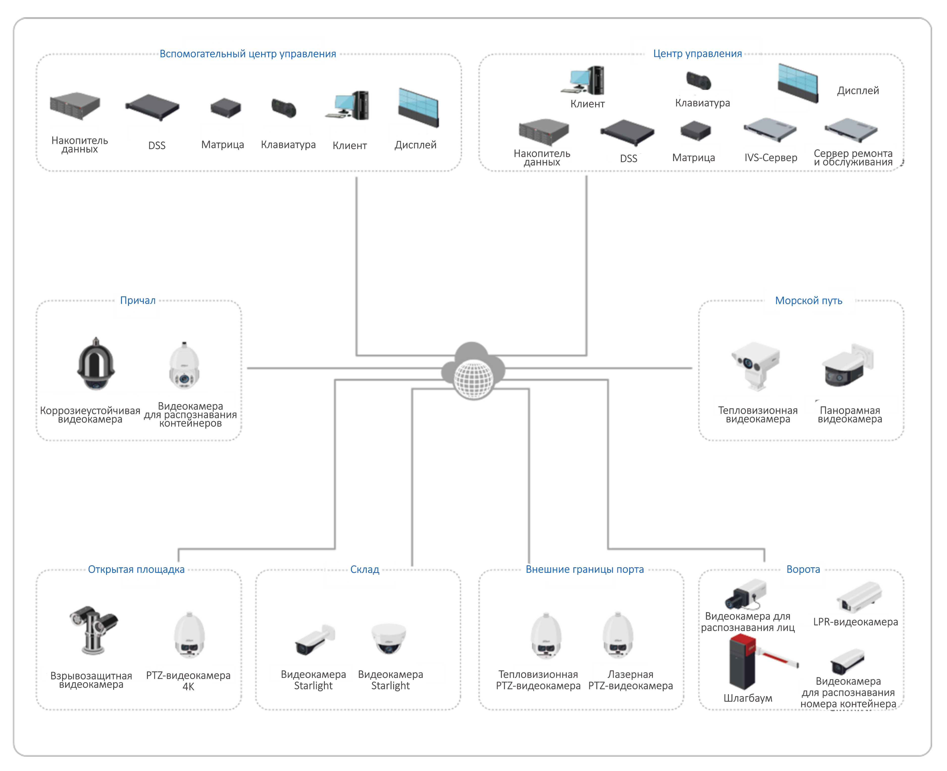 system_structure