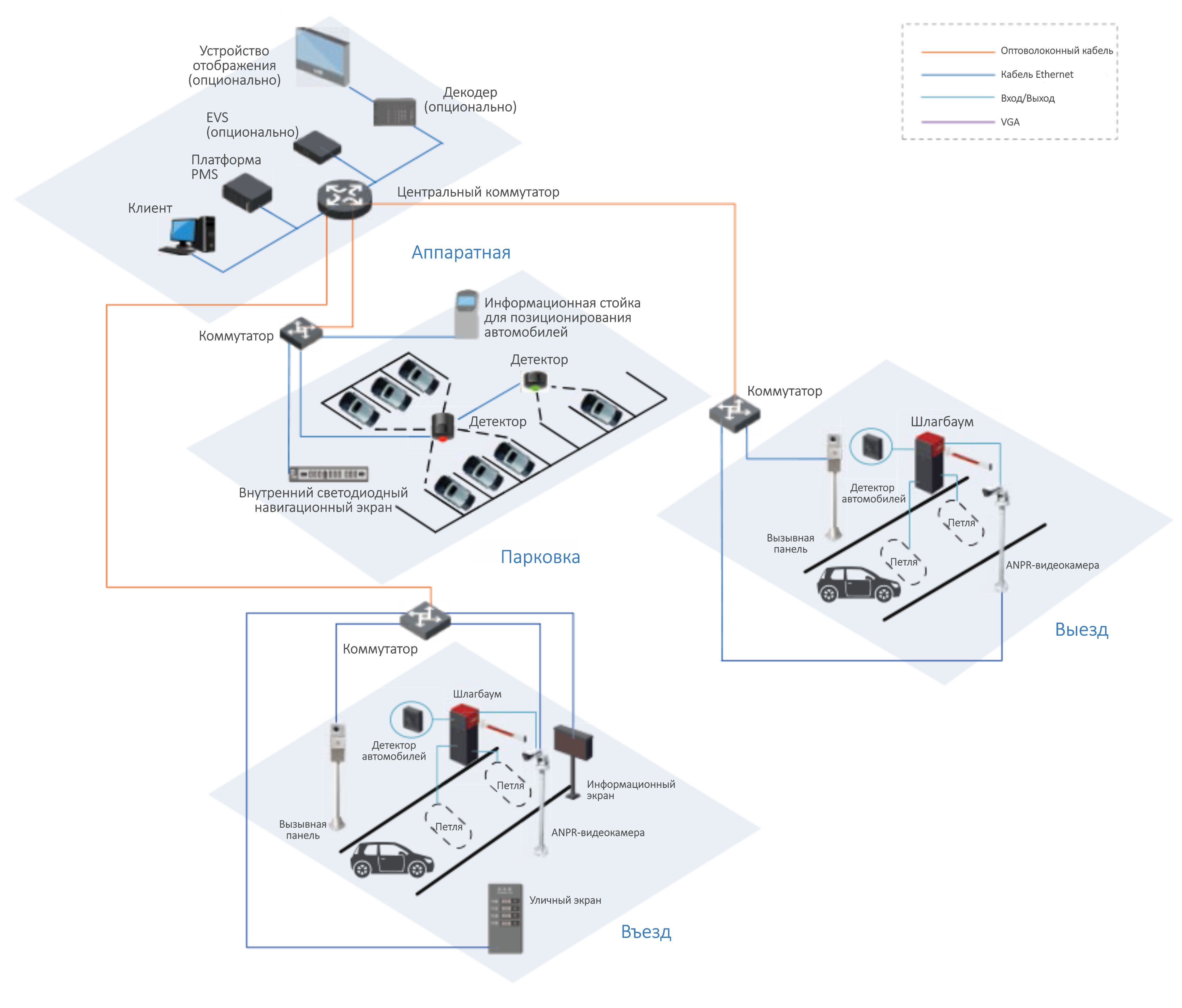 system_techology