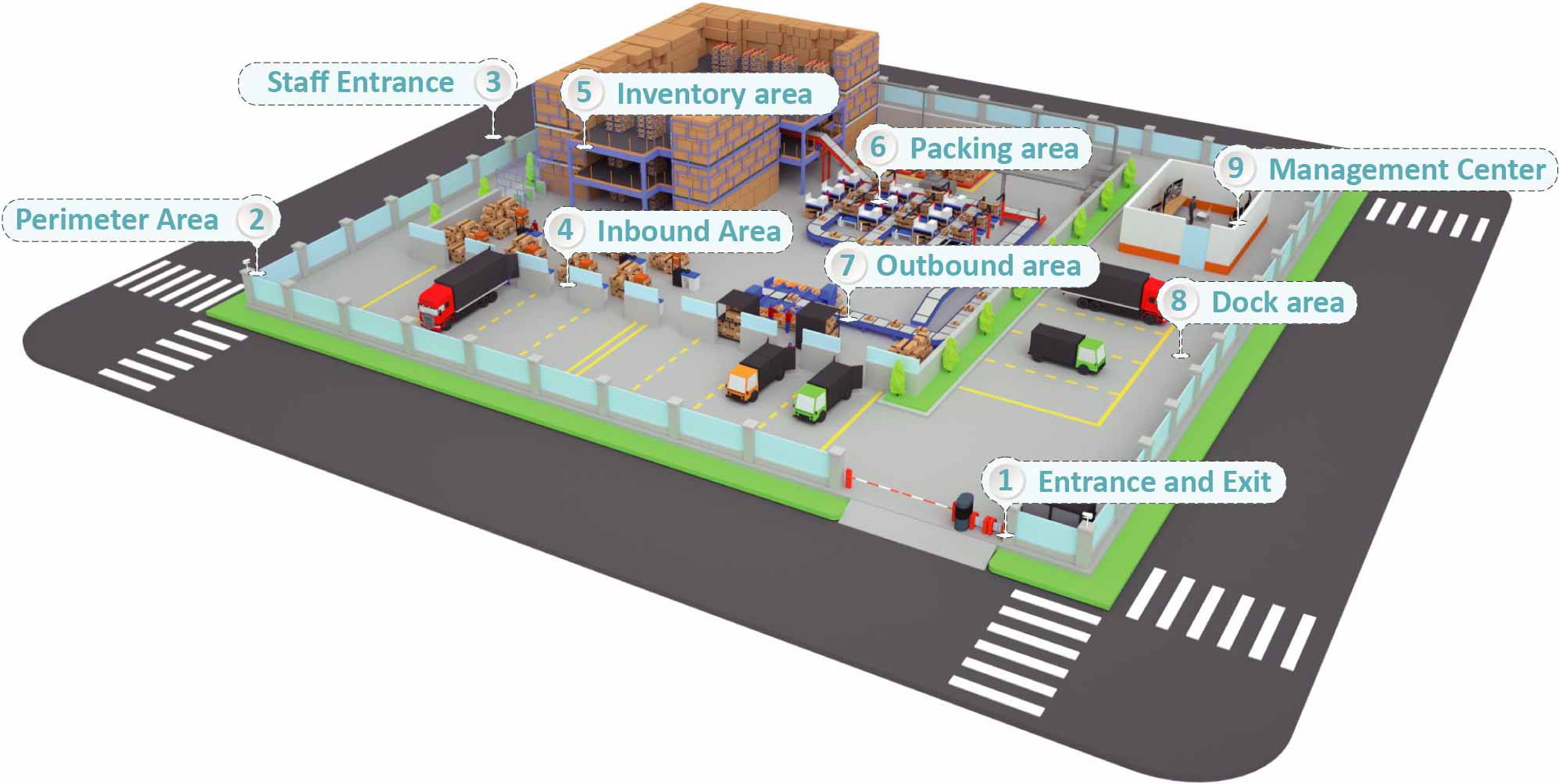 Warehousing Center