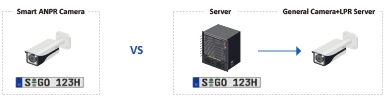 Embedded ANPR