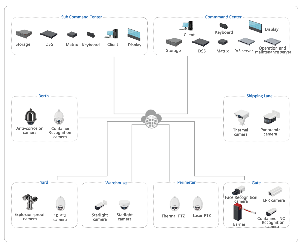 system_structure