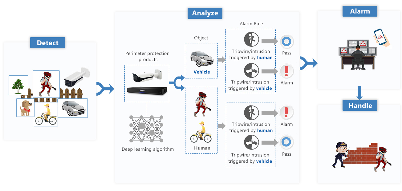 processingFlow