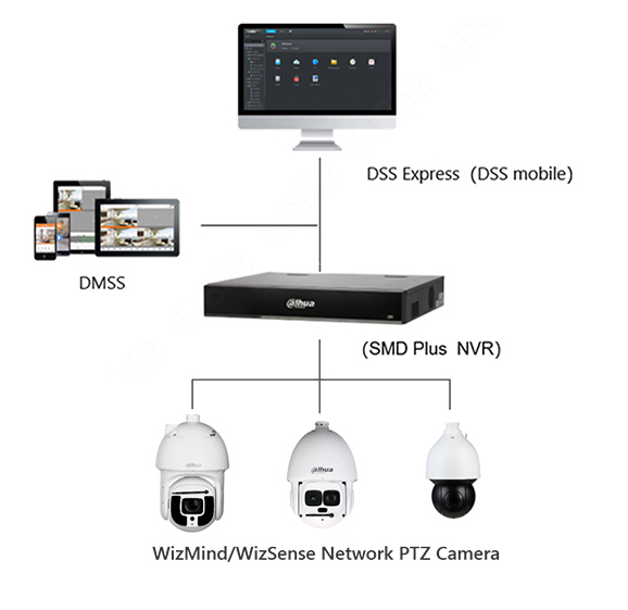 PTZ Auto Tracking Solution