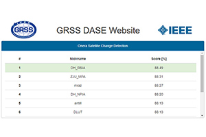 Dahua AI Technology Ranked #1 In The Onera Satellite Change Detection (OSCD) Evaluation