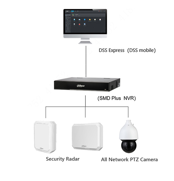 Radar-PTZ Tracking Solution