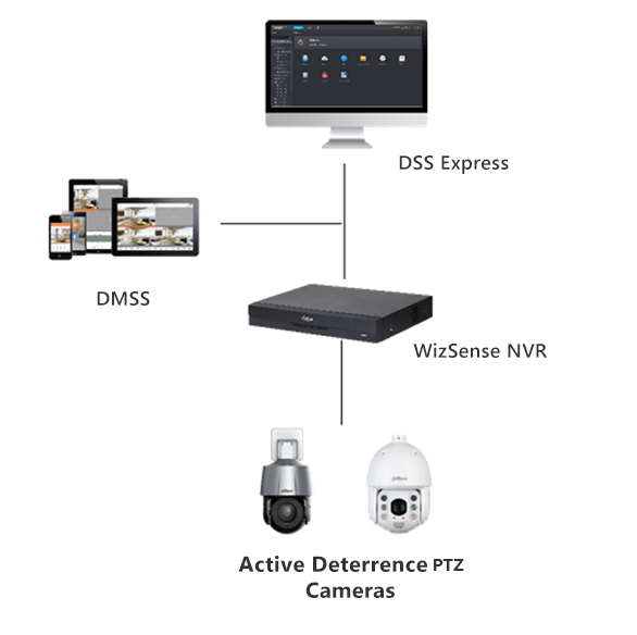 Active Deterrence PTZ Camera + WizSense NVR