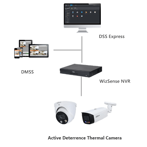 アクティブディテランスサーマルカメラ＋NVR