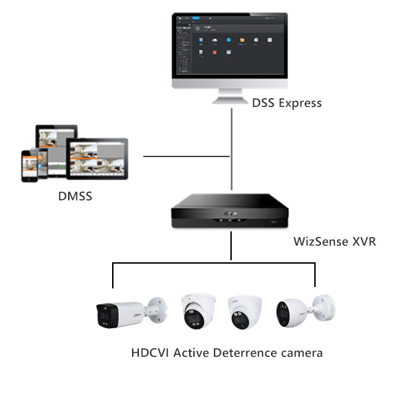Active Deterrence HAC Camera + WizSense XVR