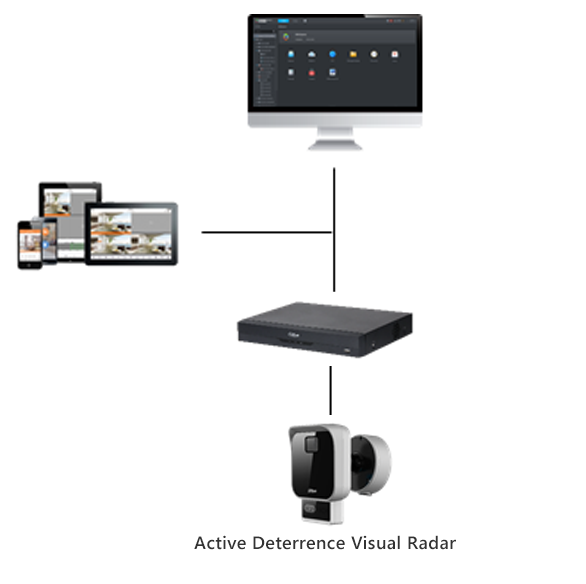 Active Deterrence Visual Radar + NVR