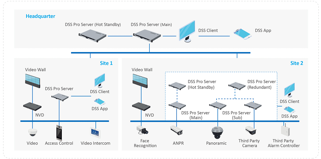 dahua smart dss