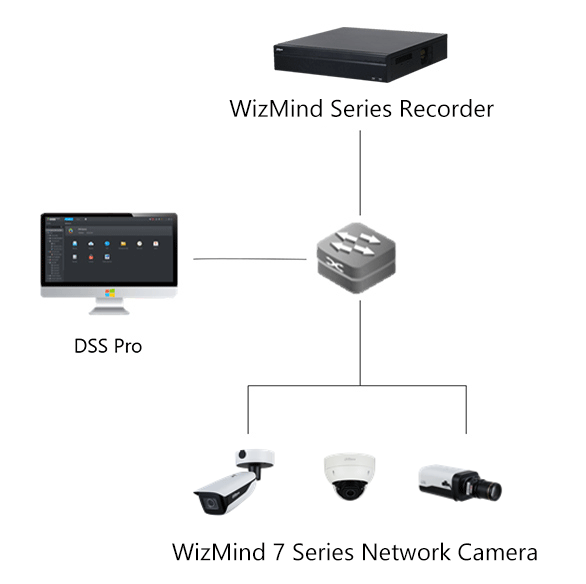 WizMind IPC +WizMind Recorder