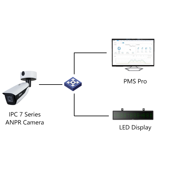 Parking Space Management Solution