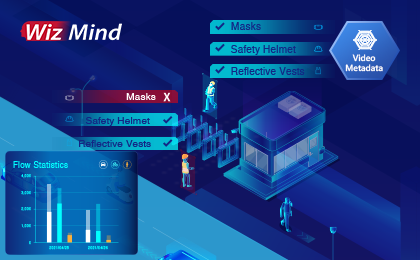 Dahua TechMonth Featuring WizMind:  3 Practical Monitoring Applications of Human-based Video Metadata