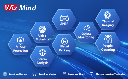 Dahua TechMonth: How WizMind Utilizes AI Technology to Solve Complex Security Challenges