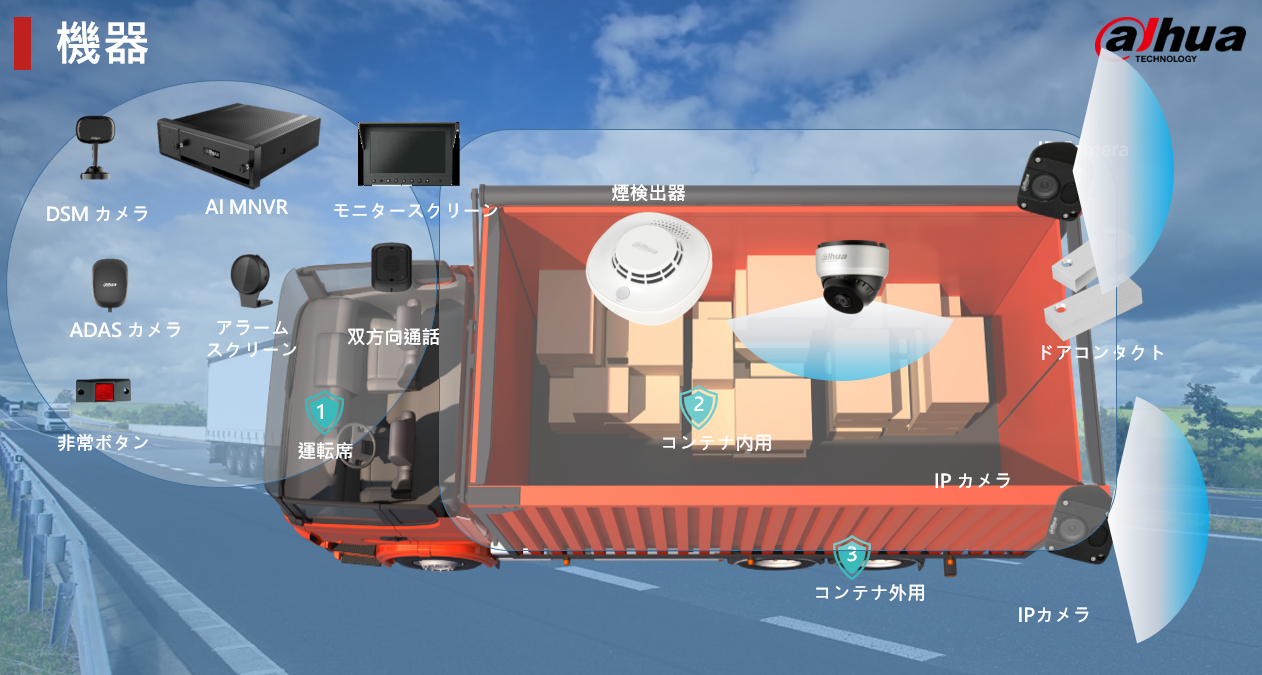 究極な物流に近づくモバイルロジスティクスソリューション
