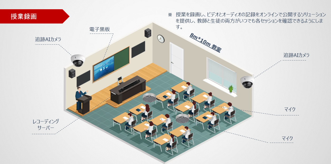 より高いレベルのハイブリッド授業を実現するスマートクラスルーム