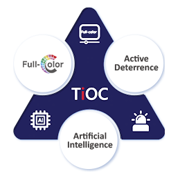 フルカラーモニタリング、アクティブ抑止、AI機能を備えたTiOC監視カメラによる 強力な侵入抑止力