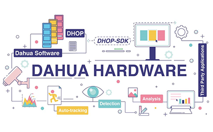 Integrating Third-Party Applications with Dahua Hardware Open Platform (DHOP)