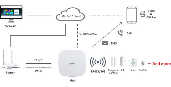 eufy cloud