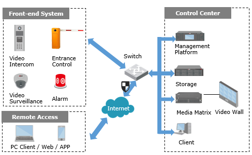 Solution Diagram