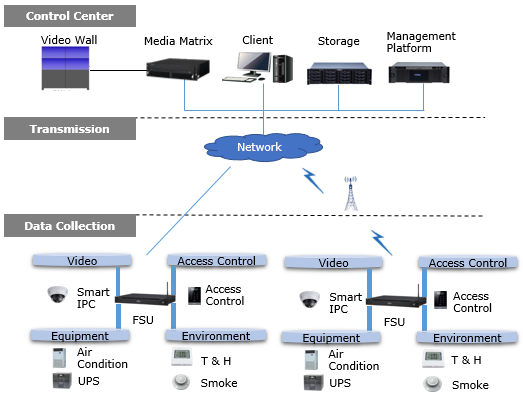 Solution Diagram
