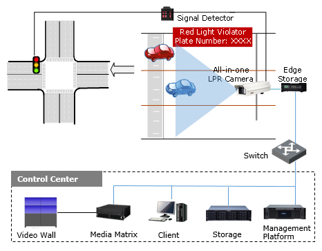Solution Diagram